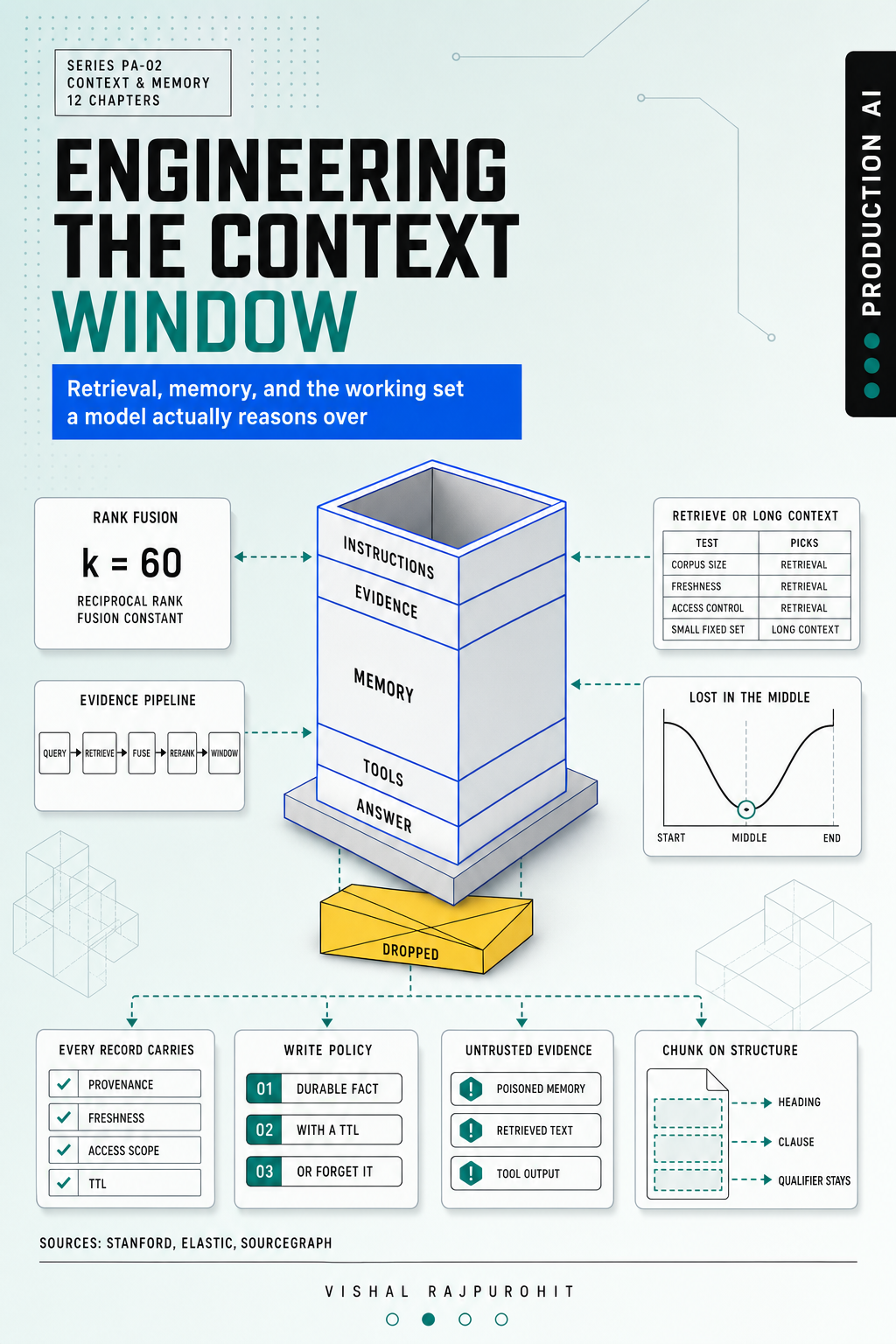 Cover of Engineering the Context Window by Vishal Rajpurohit.