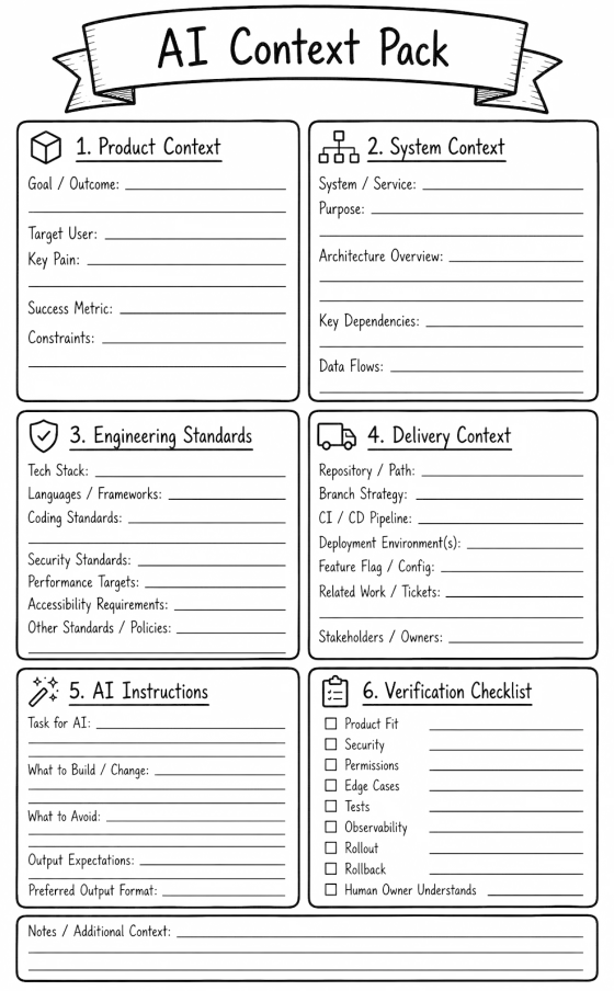 Printable AI Context Pack with six sections: product context, system context, engineering standards, delivery context, AI instructions and a verification checklist, plus notes.