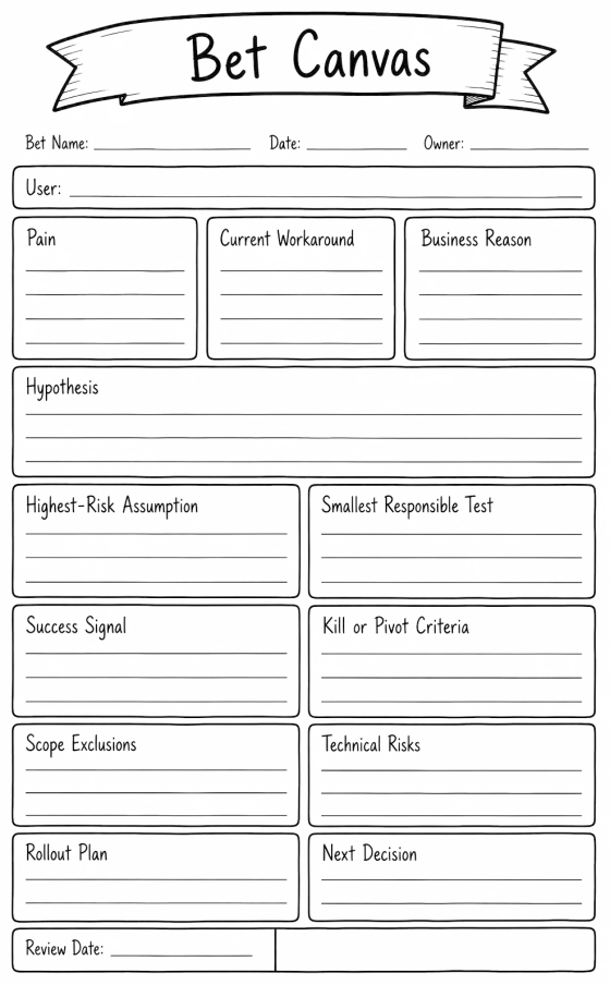 Printable Bet Canvas: bet name, date, owner, user, pain, current workaround, business reason, hypothesis, highest-risk assumption, smallest responsible test, success signal, kill or pivot criteria, scope exclusions, technical risks, rollout plan, next decision and review date.
